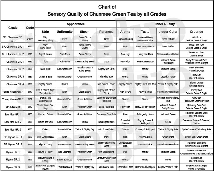 Wholesale Chinese Green Tea Manufacturers 41022 Extra Chunmee 9371 8147