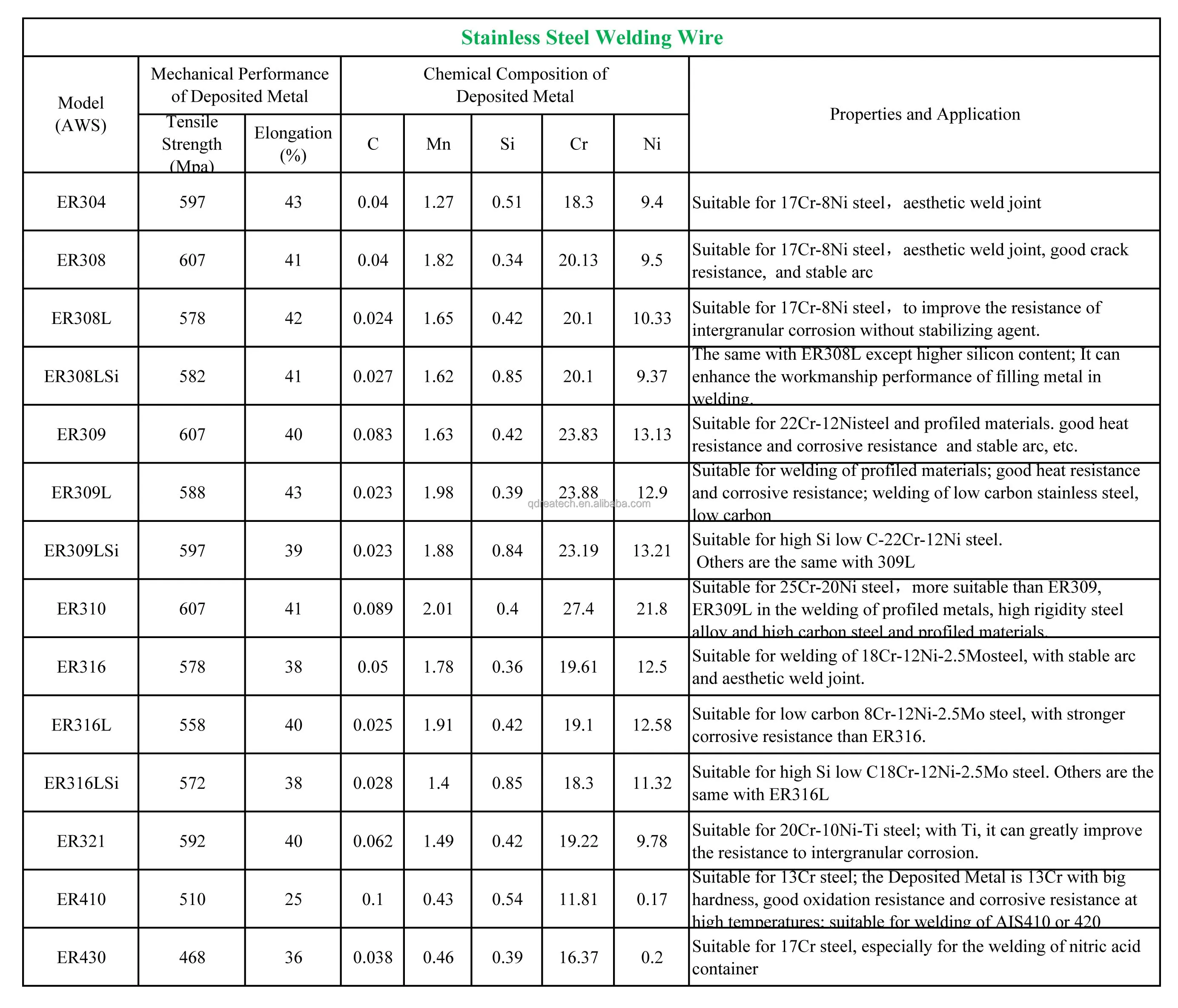 Stainless Steel Mig Welding Wire Er308lsi Buy Stainless Steel Welding