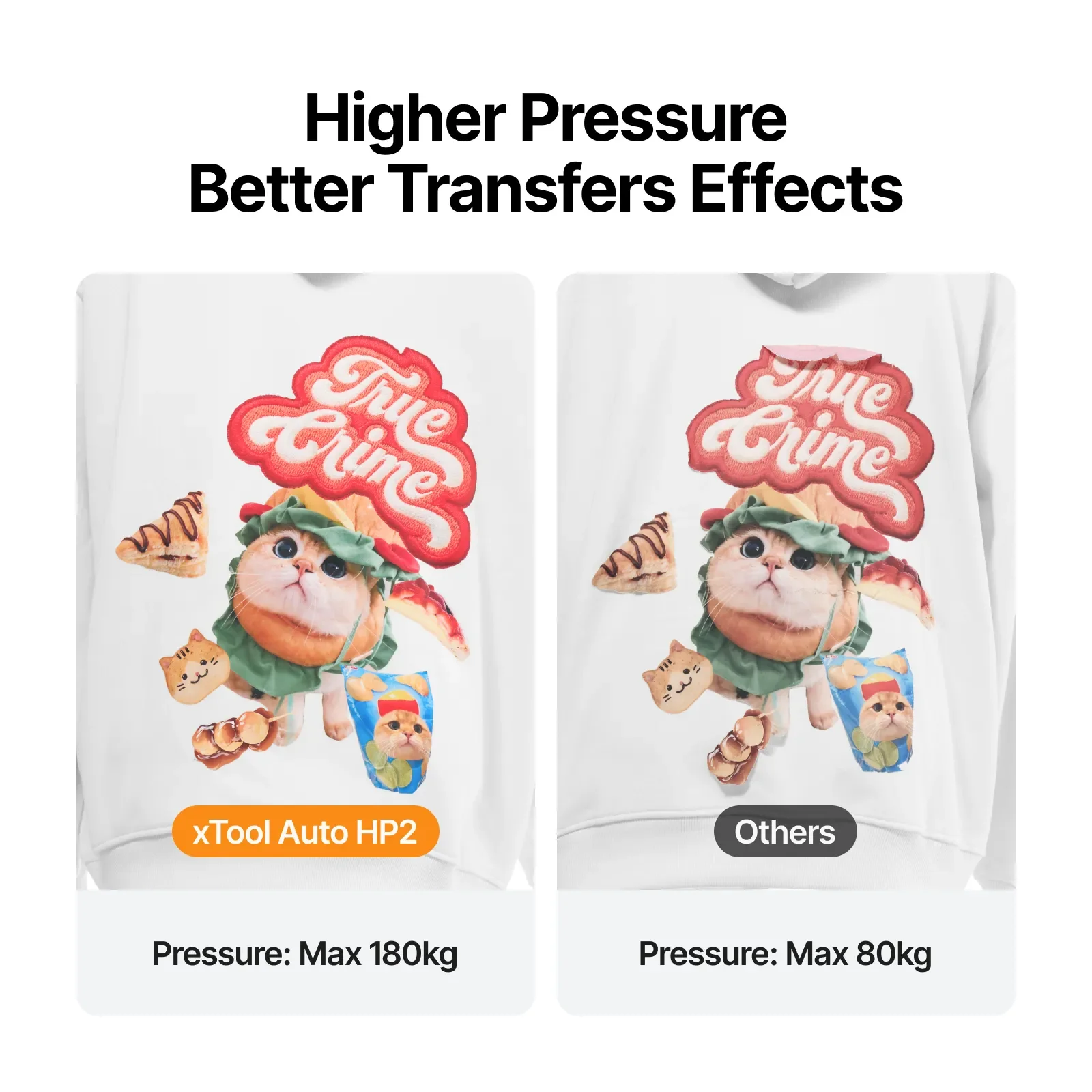 Xtool Selected HP2 Auto Heat Press with 15X15 Inch Platen| Alibaba.com