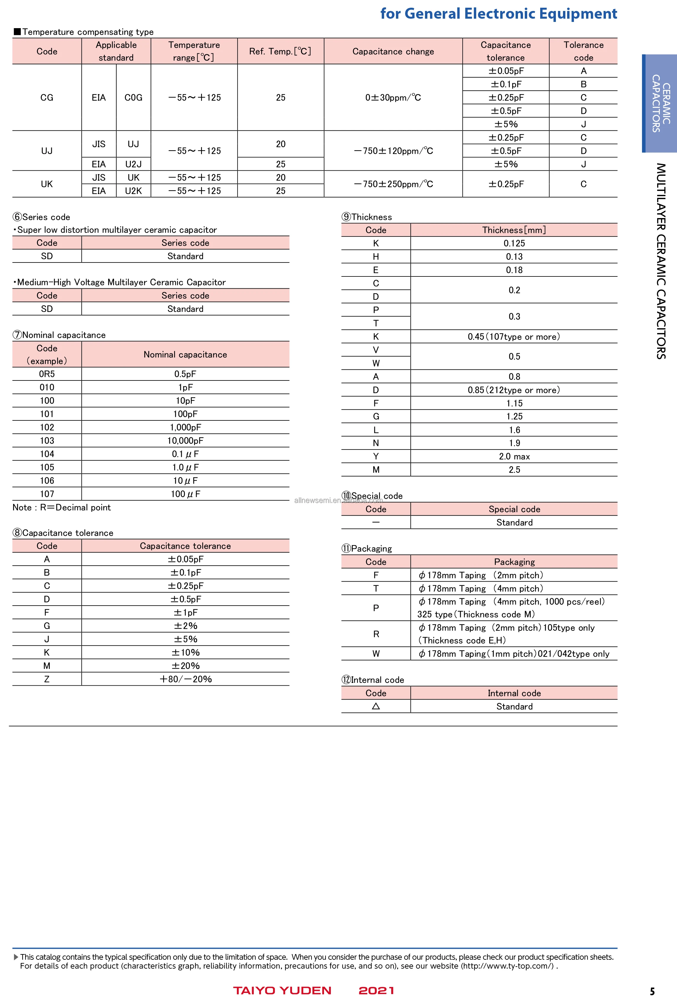 Hot sale Original LMK212SD104JG-T Ceramic Capacitors CAP CER 0.1UF 10V 0805 0.1 uF 5% 10V Ceramic Capacitor 0805 (2012 Metric)