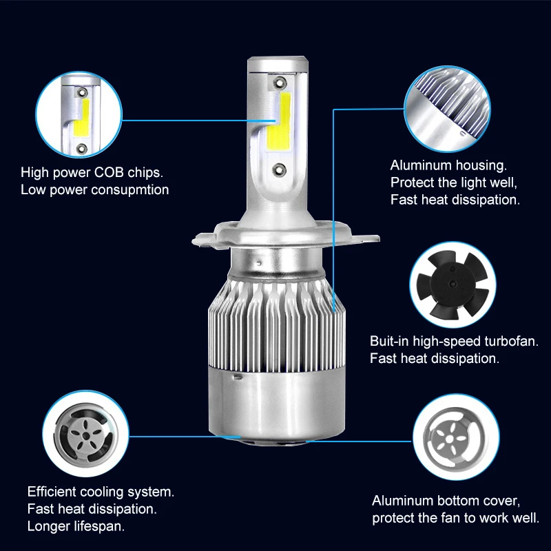 NINGLE C6 LED Headlight 36W 3600lm H1 H3 H4 H7 H11 H13 9005 9006 C6 LED Headlight for Car