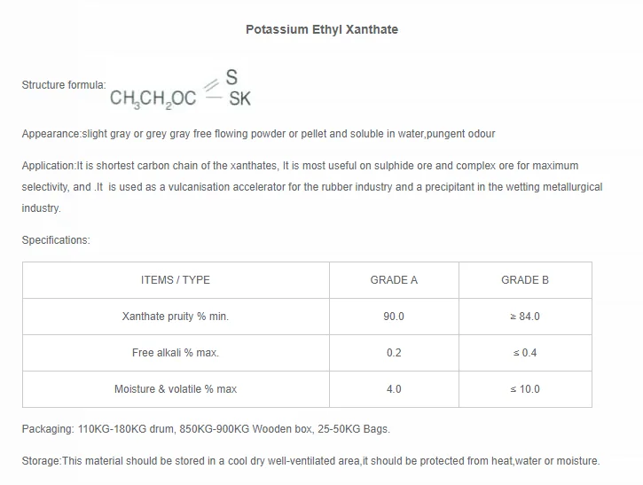 Useful Reagent For Preparing Xanthate Esters From Alkyl And Aryl ...