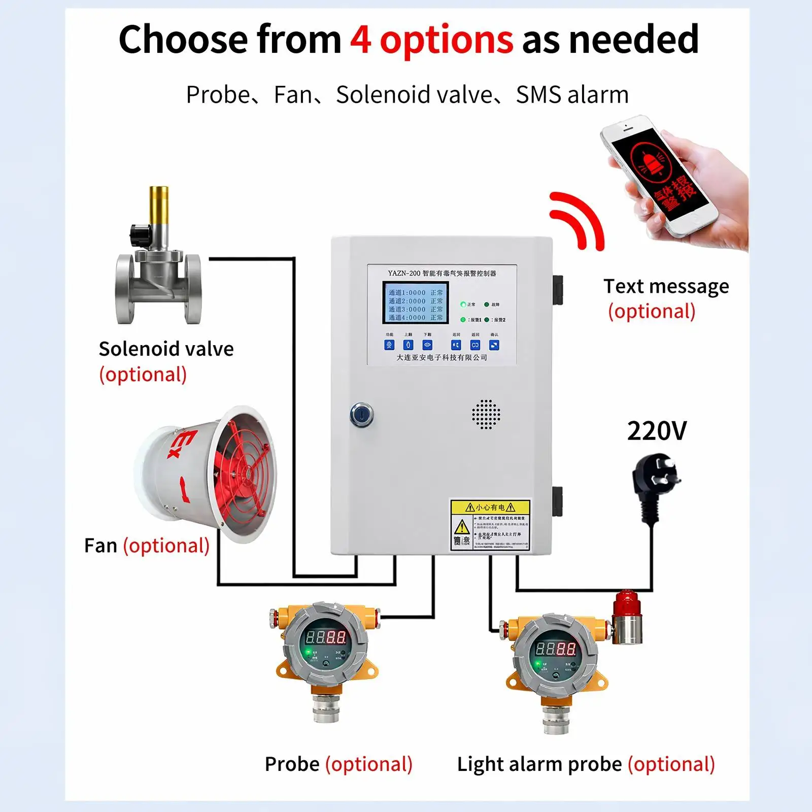 8 Channel Gas Alarm Controller for Gas Detector, RS485 Modbus Fixed Gas Leak Detector Control Panel with LCD Display 220VAC