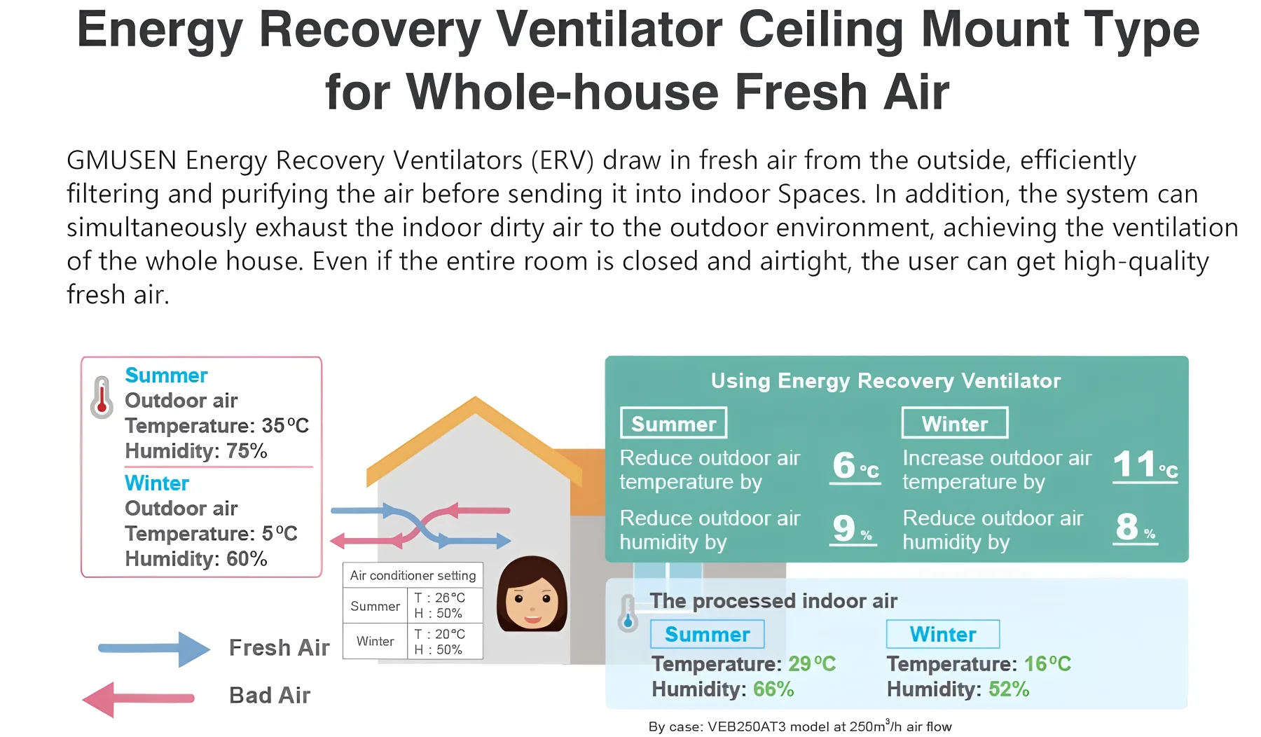 Air Handling Units, MVHR, HVAC - detail 12