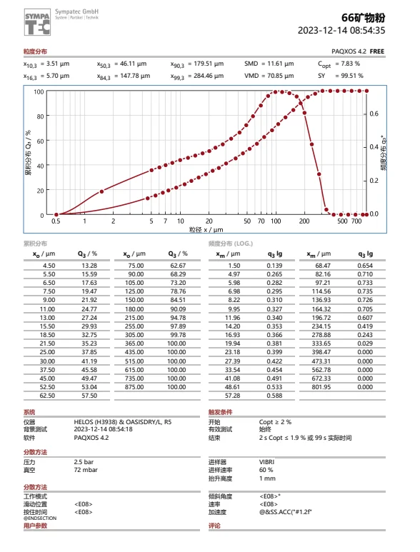 Superfine magnetite used for water purification and water treatment manufacture