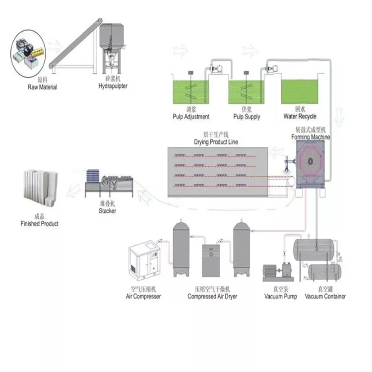 China factory price egg tray production line egg carton making machine with drying equipment