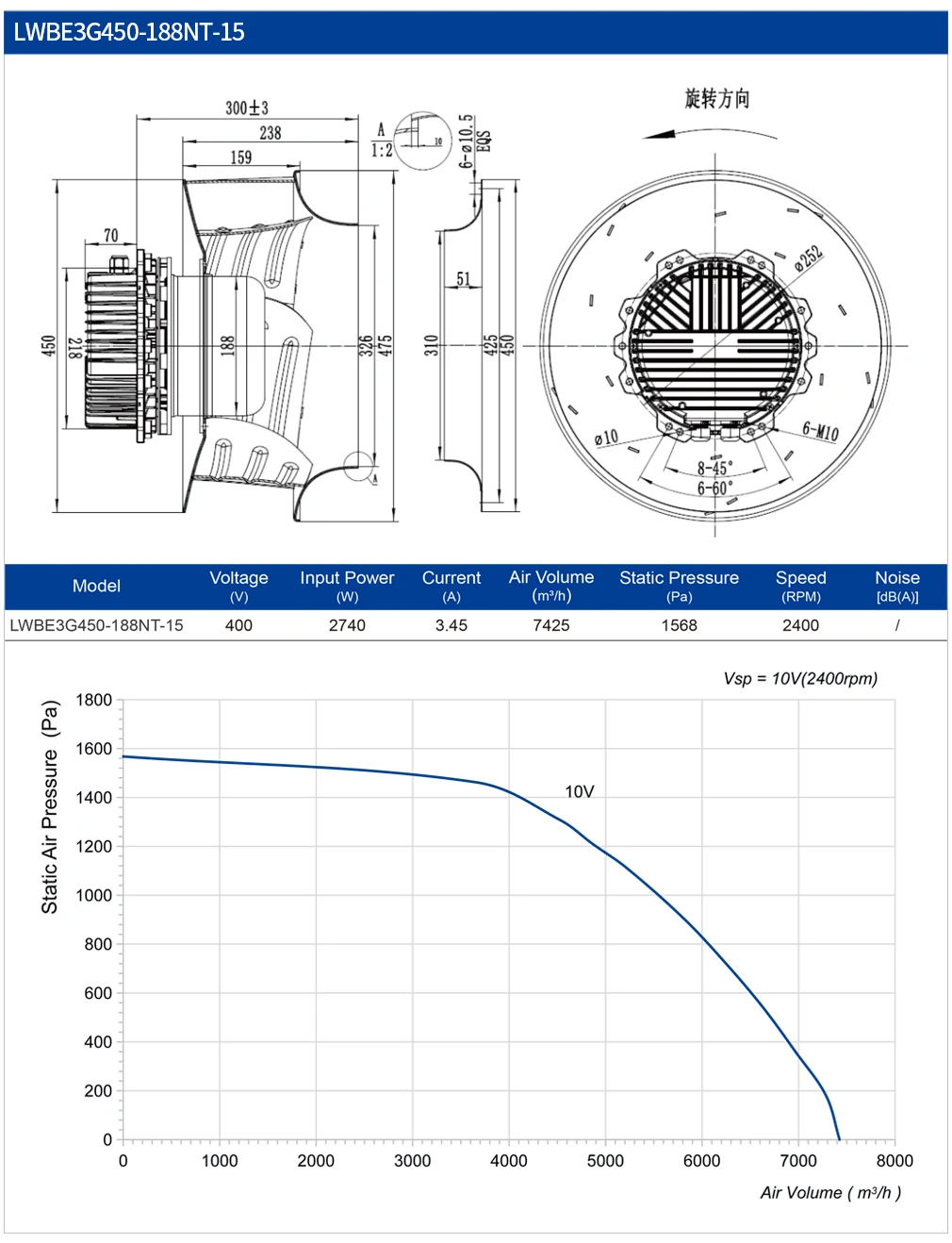 Cooling Plastic Multi-wing Impeller, 450mm, Centrifugal - detail 16