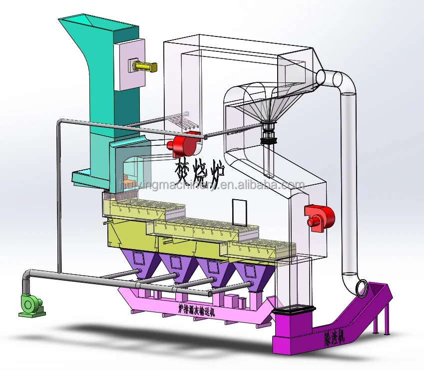 Power Plant Industrial Small Garbage Grate Solid Waste Incinerator ...