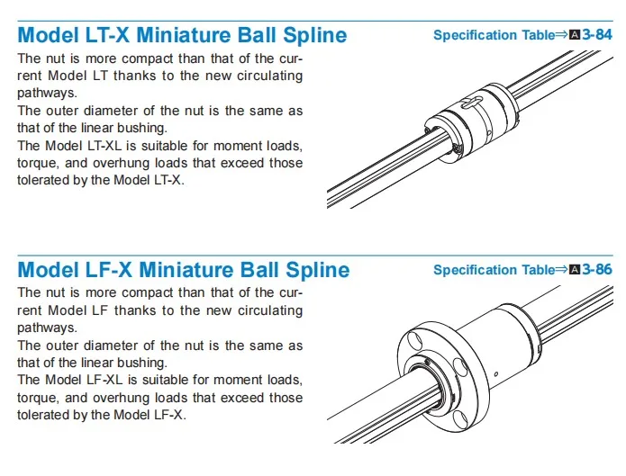 Thk Ball Spline Lt4 Lt5 Lt6 Lt8 Lt10 Lt13 Lt16 Lt20 Lt25 Lt30 Lt40 Lf10