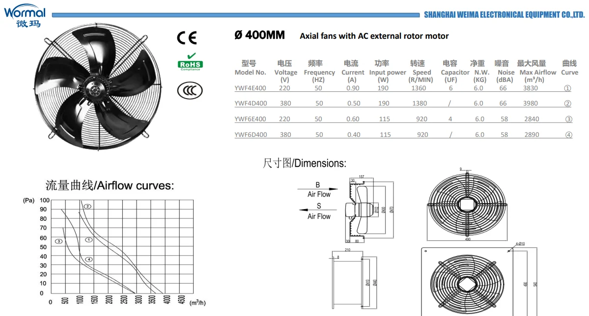 400mm Ac Motor Axial Exhaust Fan Buy 400mm Axial Fan,400mm Exhaust