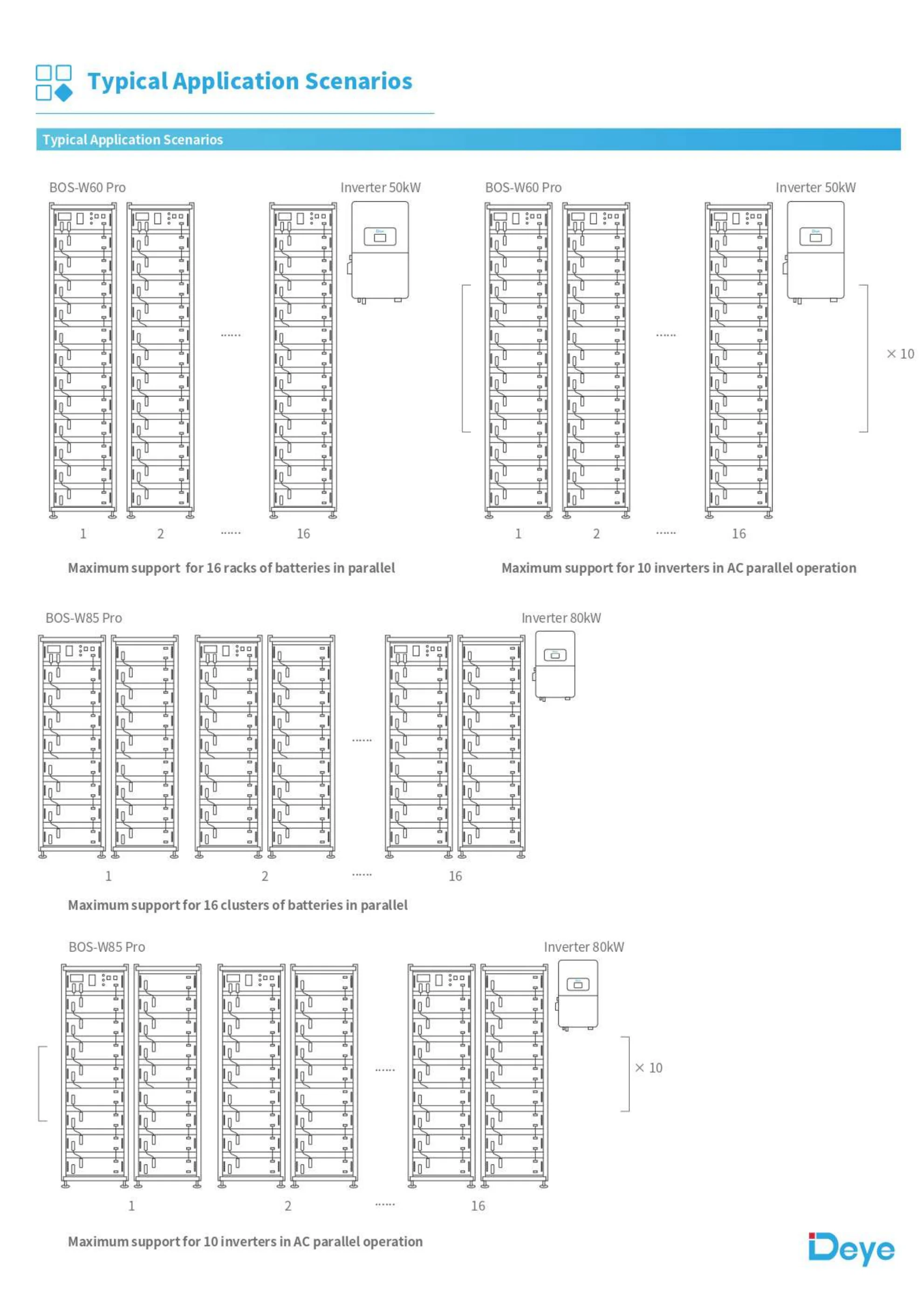 product deye bos g pro split stackable 512kwh lifepo4 lithium ion batteries energy storage system can 100 ah 512v 6000 cycles-5