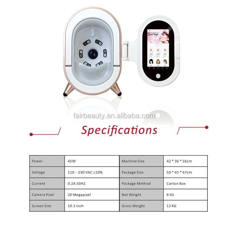 Spectral Analysis Modes