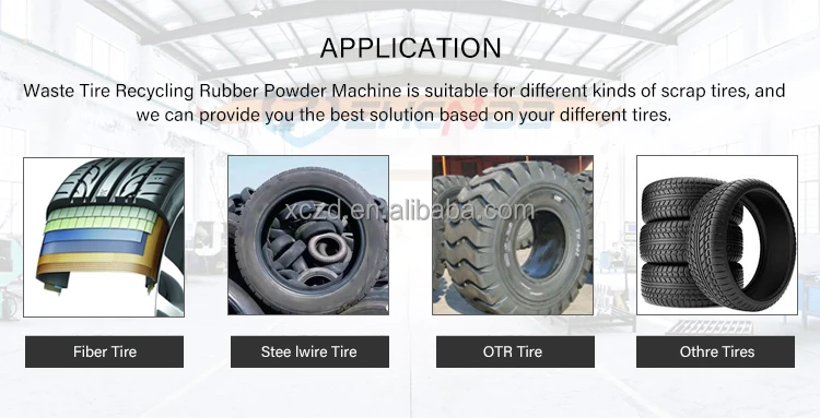 High Output Automatic Tyre Recycling Machine To Make Rubber Powder/ Waste Tyre Recycling Machine/Tyre Recycling Machine,Rubber Powder Machine Tyre Recycling Machine To Make Rubber Powder