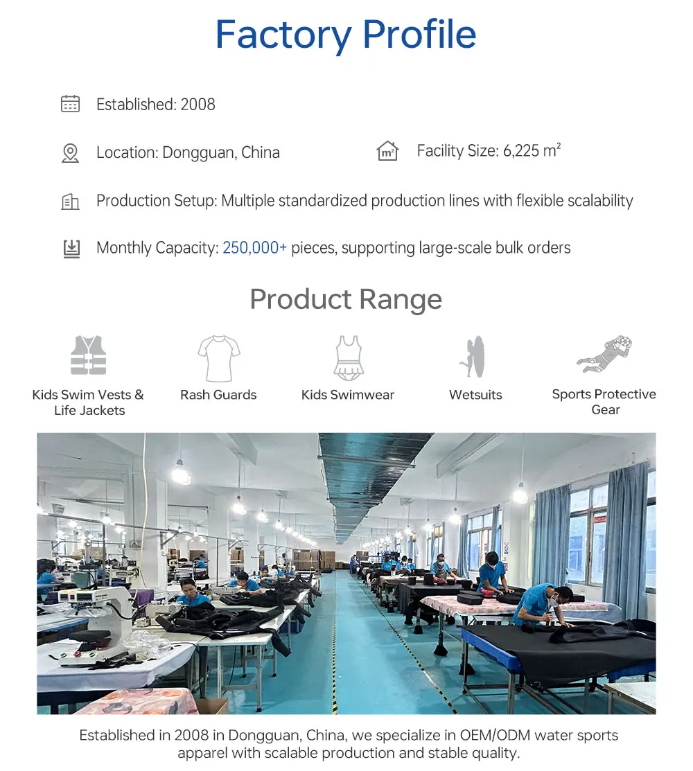 Factory profile
