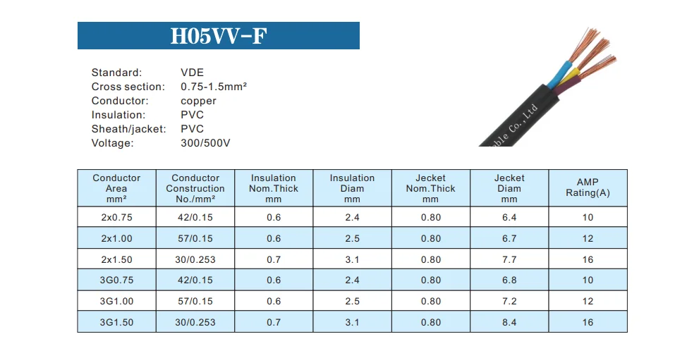 70mm Cable H07rn-f 3 Core 1.5mm2 2.5mm2 Type 450/750v Flexible Epr/pcp ...