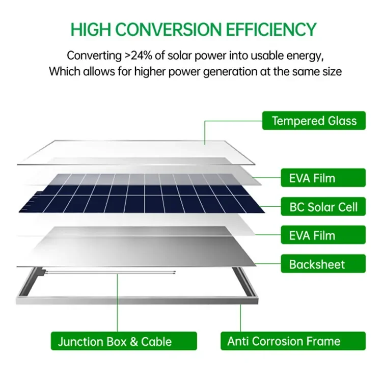 Low Price IBC Solar Module Pv Panel 18V 36V 100W 120W 150W 200W Black Solar Panel Rigid Outdoor
