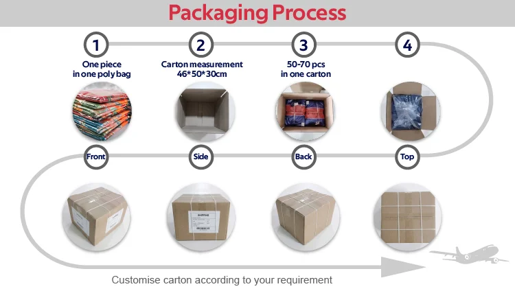 Packaging & shipping specifications