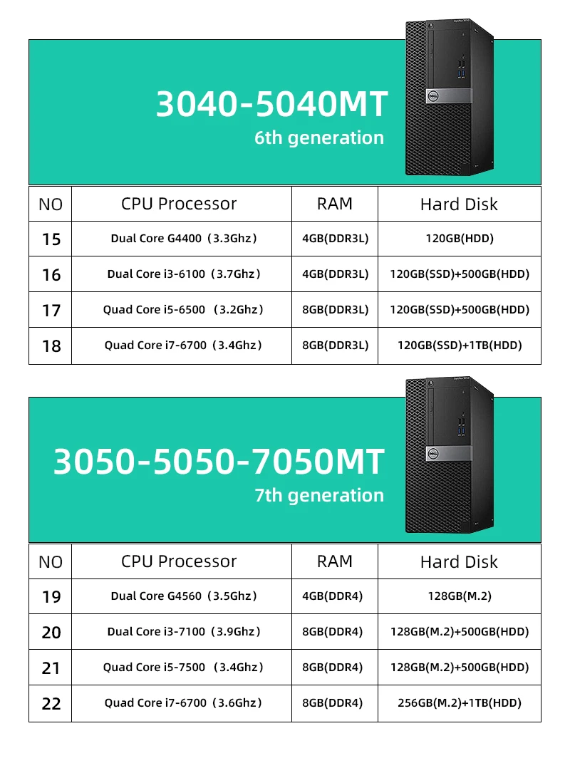 Used Original Dell Intel Core i3 i5 i7 4GB/8GB/16GB 500GB/1TB HDD SSD Second Hand Computer Refurbished laptop PC Desktop