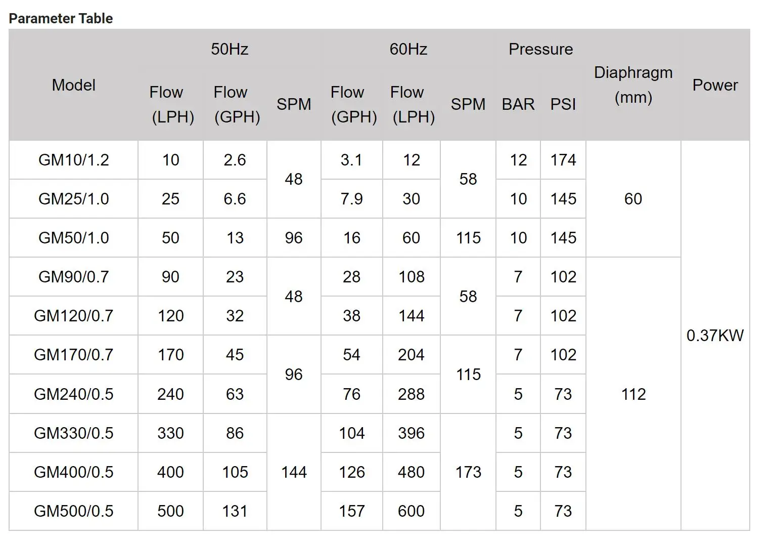 Plunger Metering Pump Chemical Dosing Pump Mechanical Diaphragm Pump ...