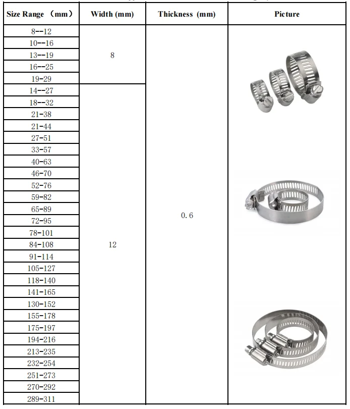 10pcs Adjustable 304 Stainless Steel Hose Clamps - Heavy Duty Worm Drive Pipe Cl 10pcs Adjustable 304 Stainless Steel Hose Clamps - Heavy Duty Worm Drive Pipe Cl