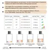 Customized  Fragrance
