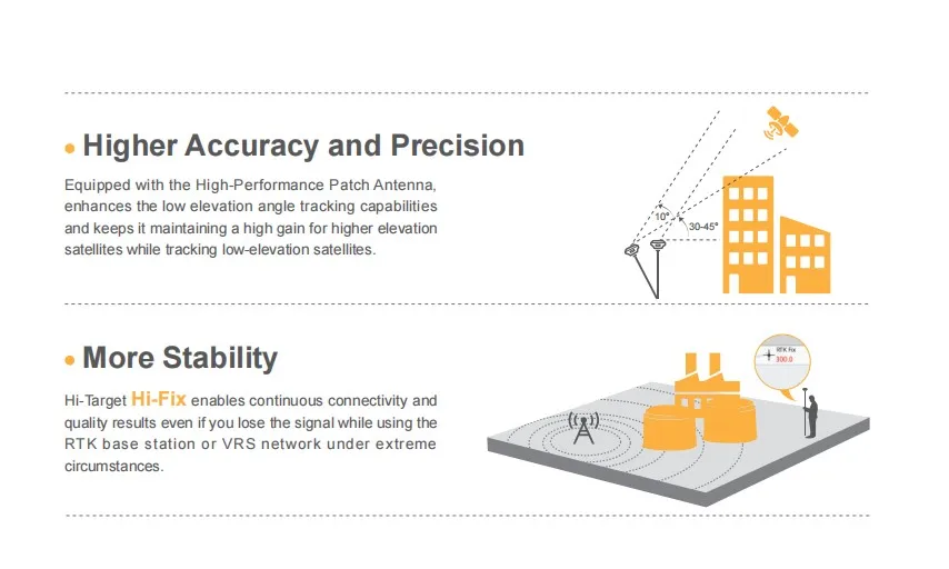 New Original Gnss Rtk Cheapest Gnss Receiver Hitarget V200 Land