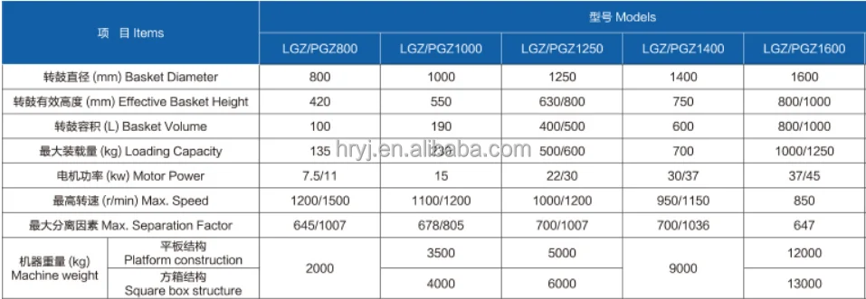 Hengrui LGZ Series Bottom Discharge Vertical Centrifugal Extractor For Starch supplier