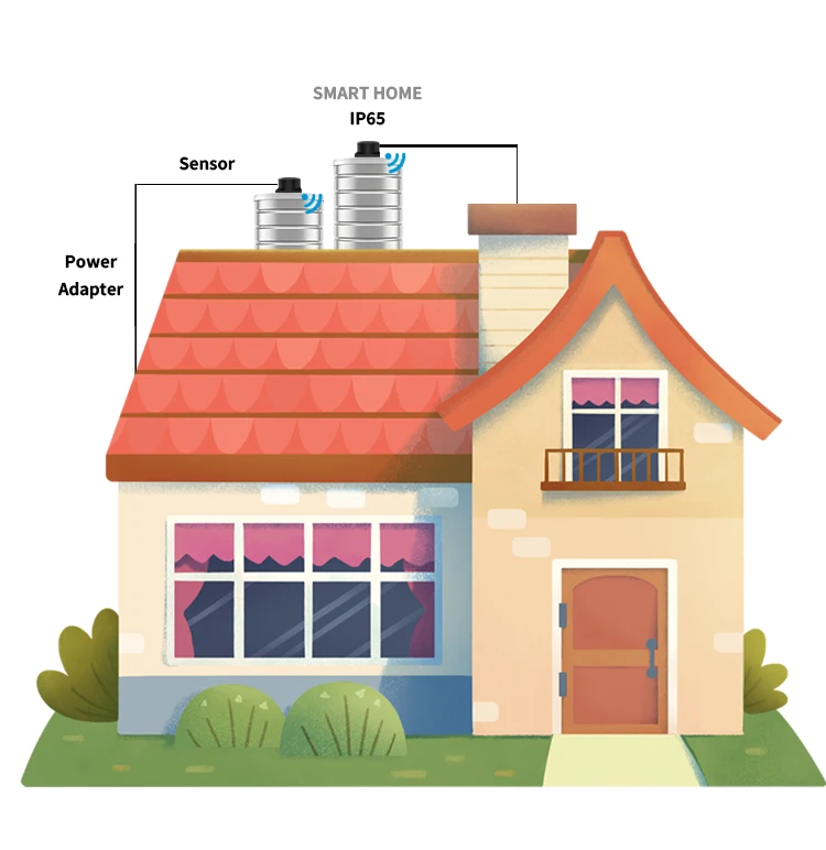 Haozee Tuya Smart WiFi Liquid Level Monitor High Accuracy Ultrasonic Water Level Detection Remote Control Remote Smart Home