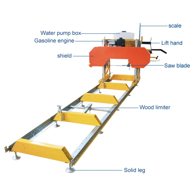 Hb2029 Wood Mill Band Saw Sawmill Sawmill For Big Size Wood Cutting