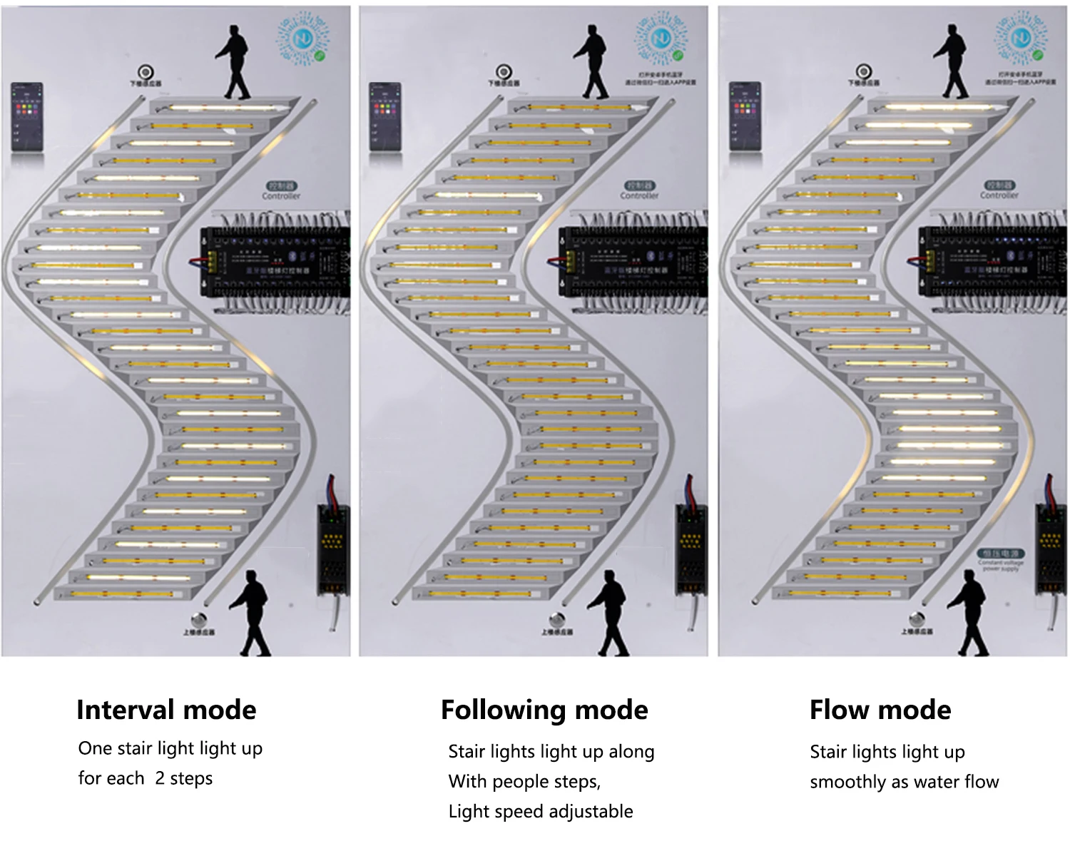 Motion Sensor Led Stairs Lighting System Smart Stairway With 20 Steps
