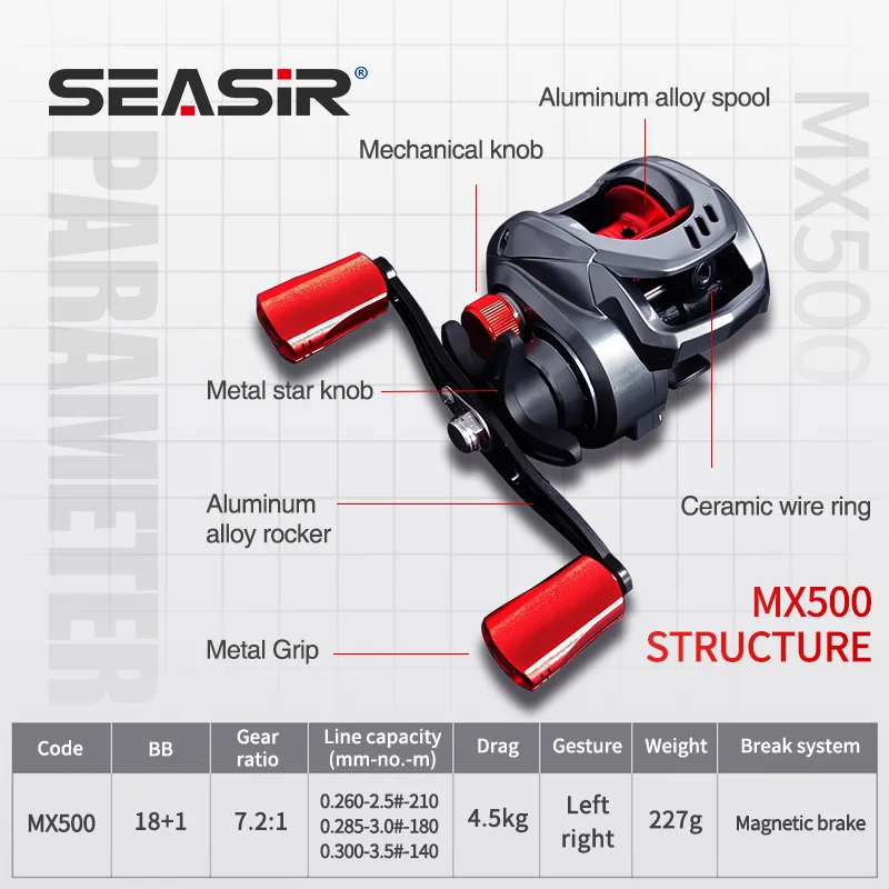 SEASIR Baitcasting Fishing Reel MX500 High