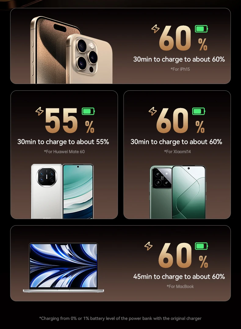 REMAX RPP-669 20000mAh 110W Mobile Phone Charger Portable External Battery Power Bank Fast Charging for iPhone Xiaomi Laptop