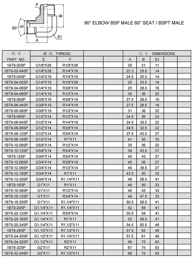 1BT9-20L150 china products bsp Stainless steel or carbon steel hydraulic fitting