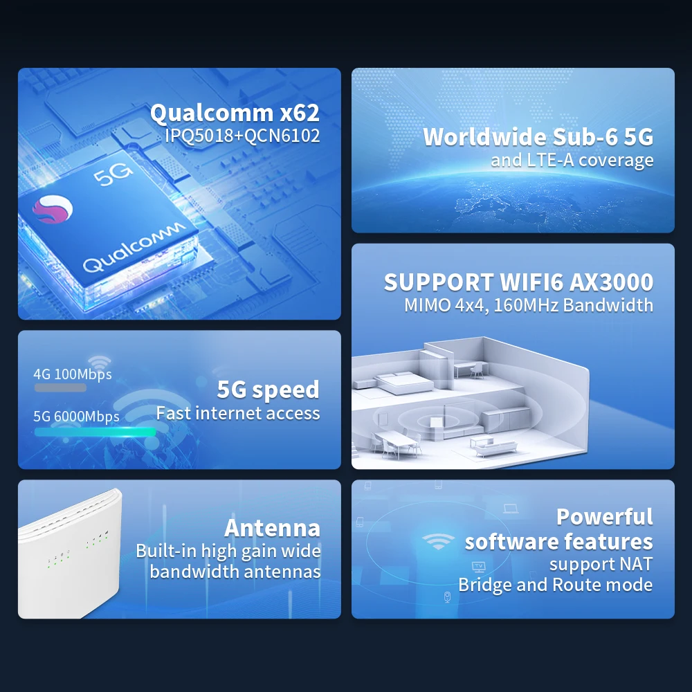 5g Router Portable 5g Router Esim Indoor 5g Cpe Mesh Router