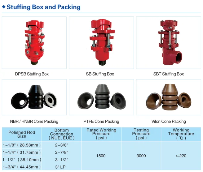 API 11B SBT Stuffing Box for Oil Well| Alibaba.com