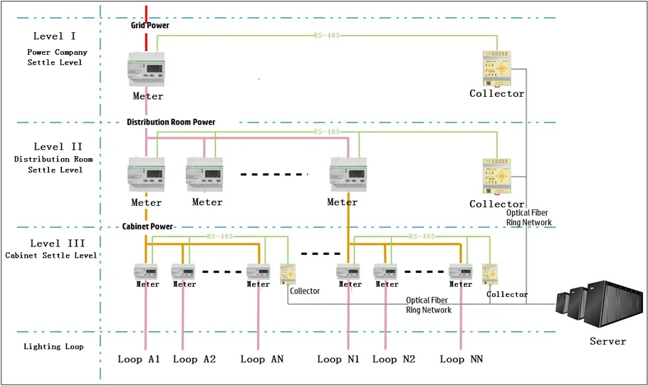 Iot Smart Industry Lighting Involves Segments Such As Light Sources ...