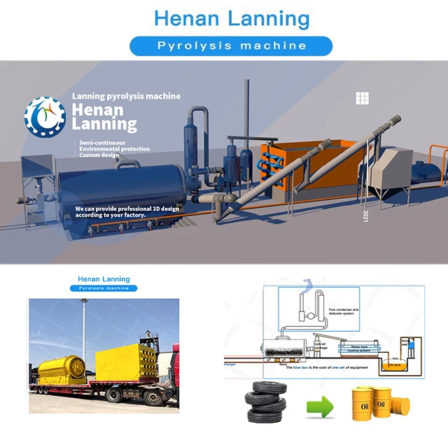 Пиролизная система для переработки отходов пластмассы Lanning производственная линия используемых автомобильных шин пиролизная установка
