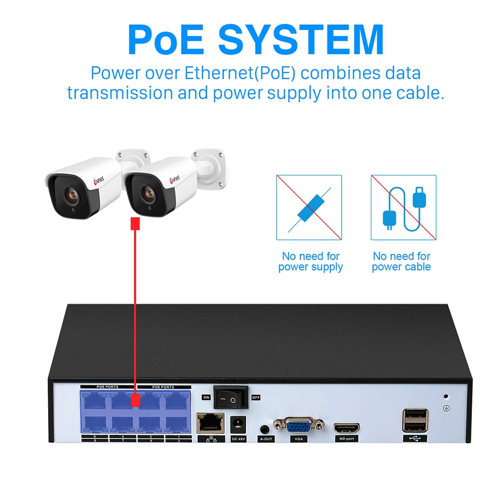 Home Security CCTV System Set Nvr Poe 4CH 5MP 1920P HD Camera Kit