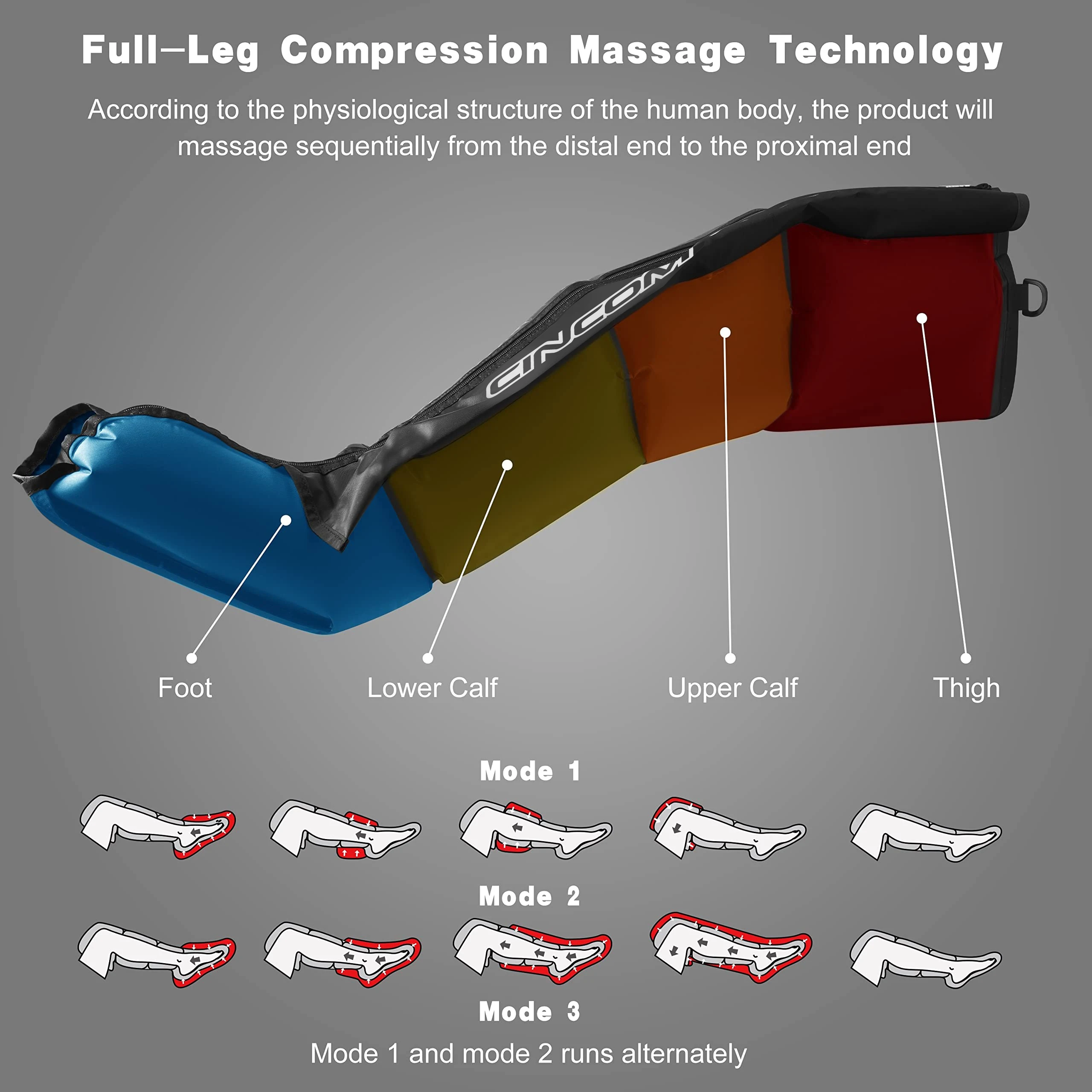CINCOM Air Leg Compression Boots for Athlete Relief Muscle Soreness and Pain Air Compression Leg Massager