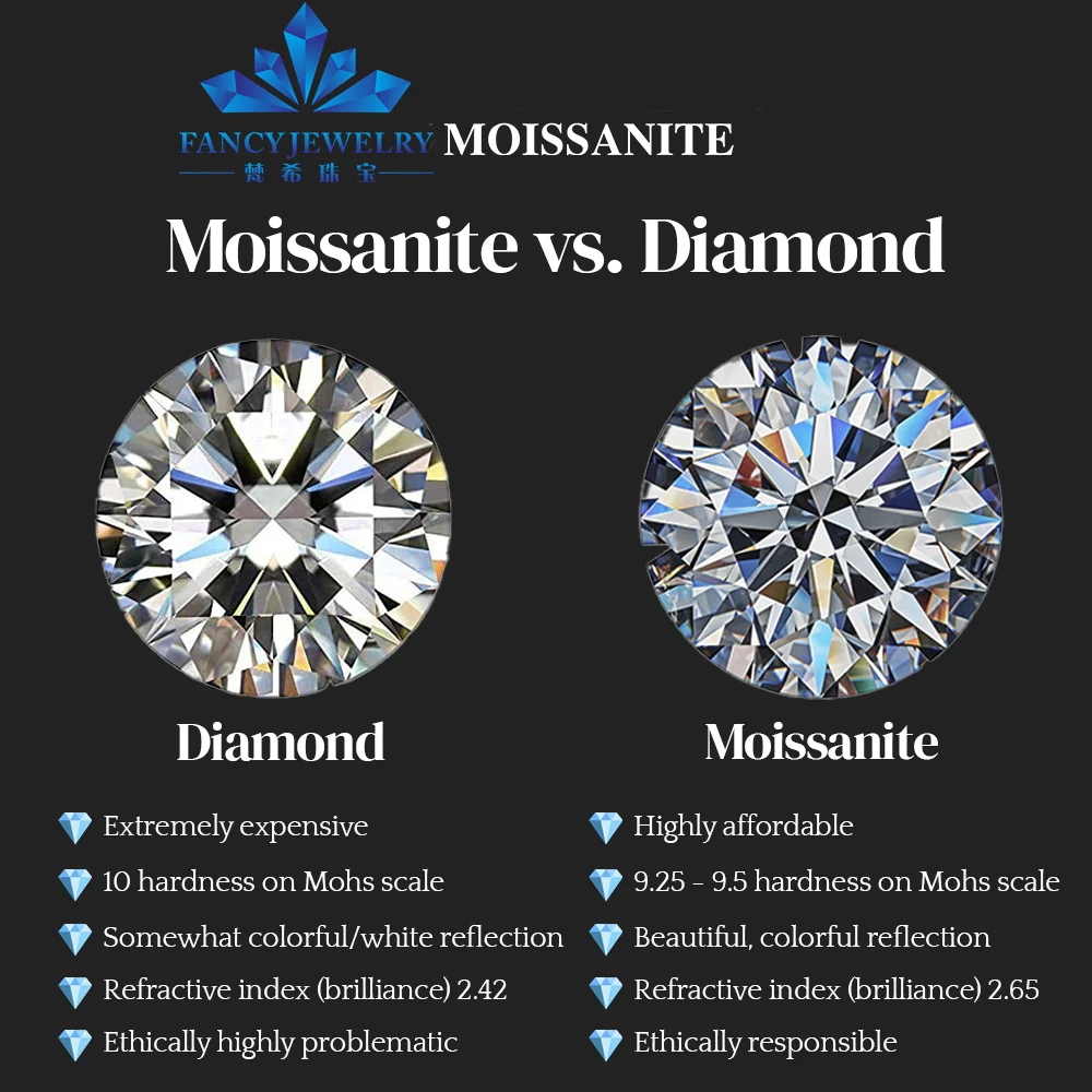 Shop High Quality Moissanite Diamonds for Jewelry Making