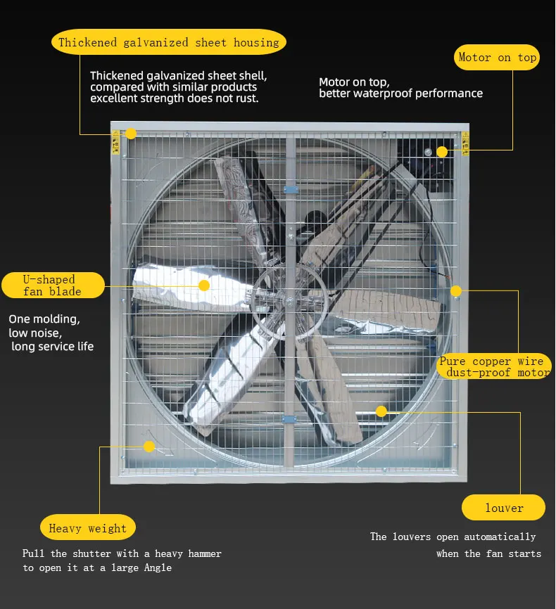 Wall-mounted Axial Fan, 1000mm, Stainless, Steel, Cast - detail 14