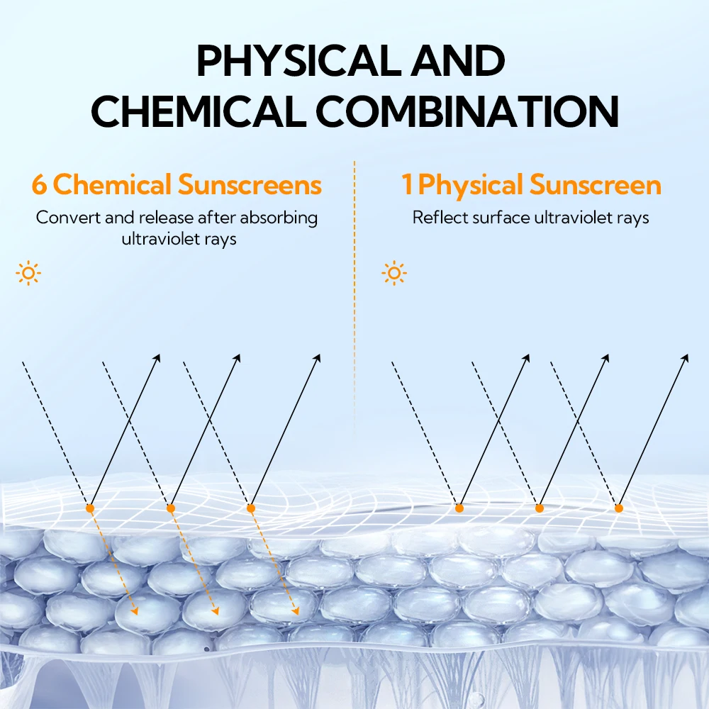 LANBENA Oem Manufacturer White Label Cina Spf50 Facial Sunscreen for Oily Skin 24k Gold Hydrating Fix Derma Sunscreen supplier