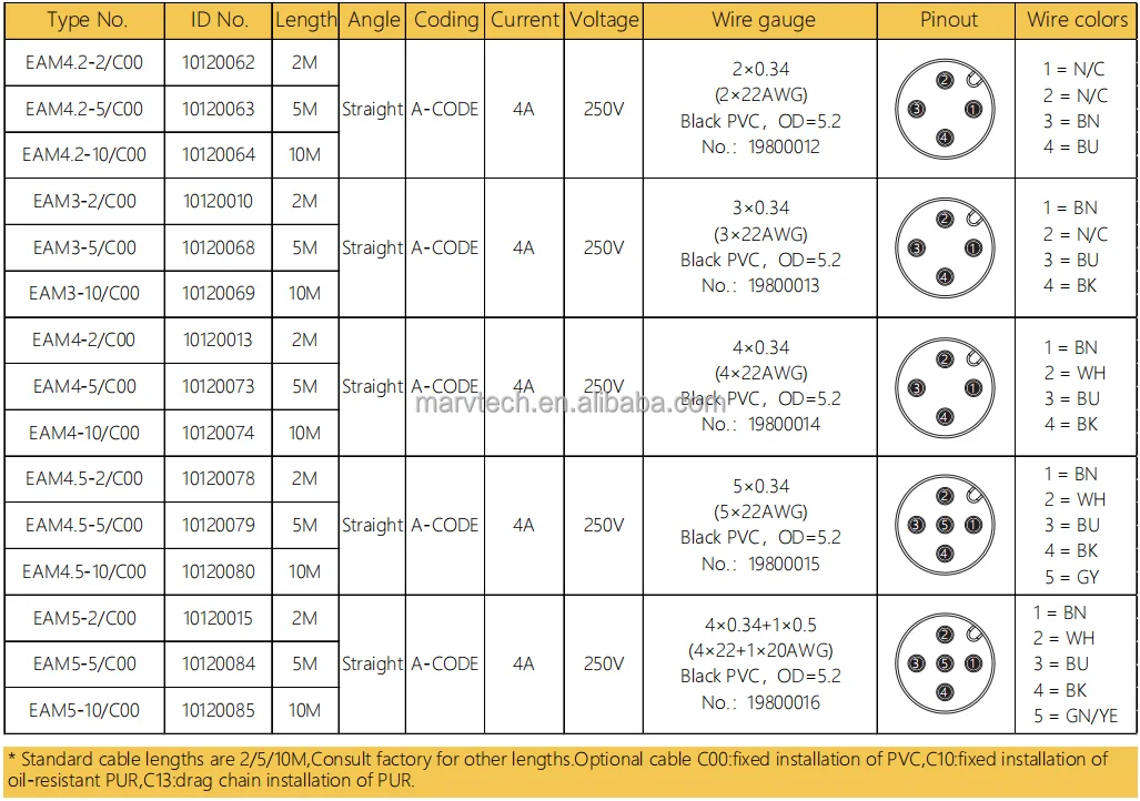 Marvtech Waterproof Male Din M12 Overmoulded Electric Wire Connector ...