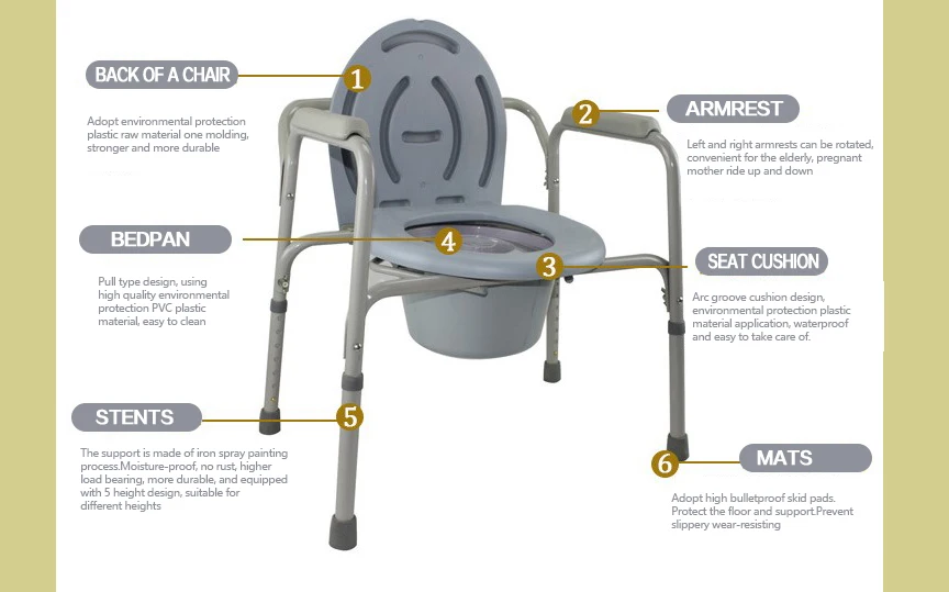 Cheap Price Non-Slip Toilet Elderly Handicapped Commode Chair Bucket