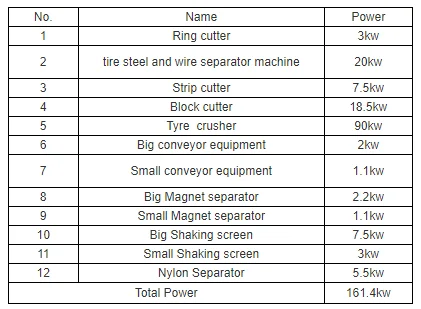 Full automatic small recycle tire machine / Tyre rubber crumb production line