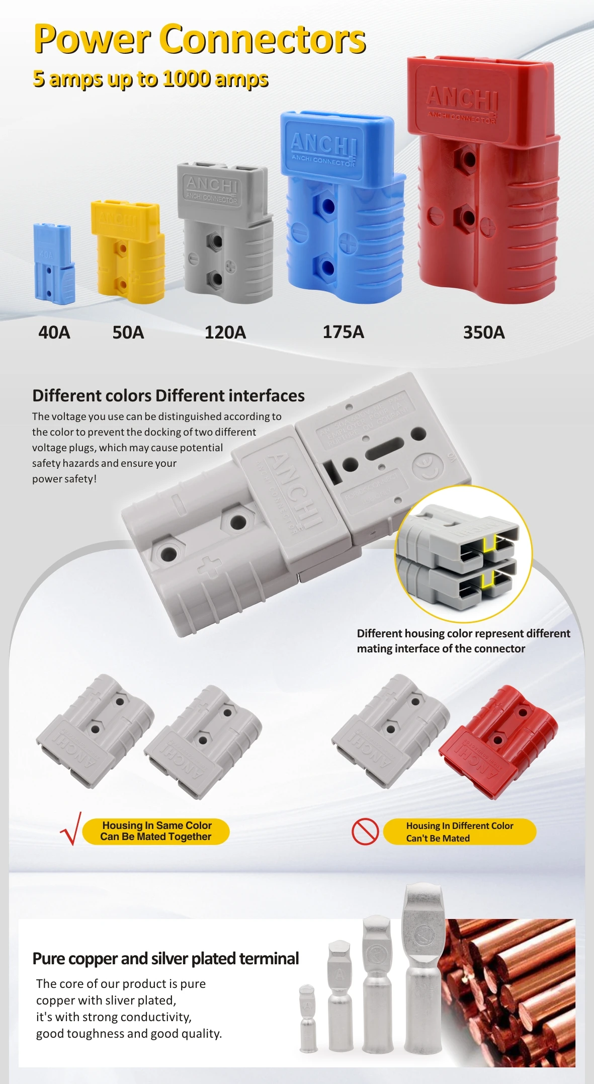 50A Cable Connector Kit with Dust Protective Cover & T Handle Wire ...