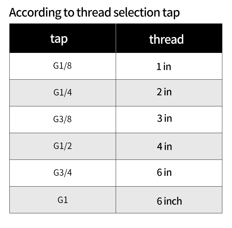 Hss Threading Tools British Pipe Thread Screw Taps G 1/8