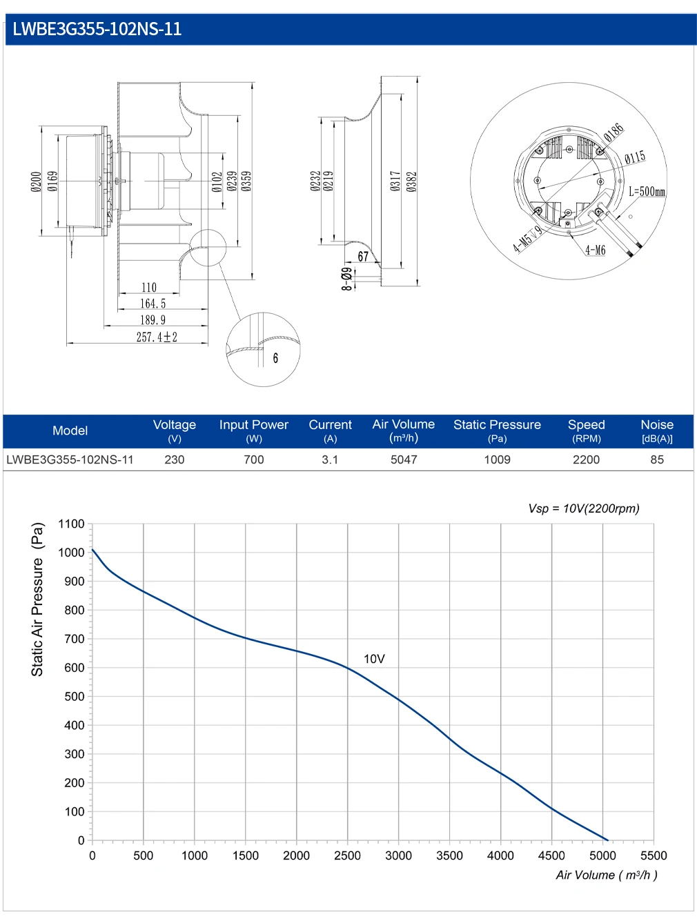 Rotorcentrifugal Backward Curved Blower, 355mm, 230V, IP55 - detail 8