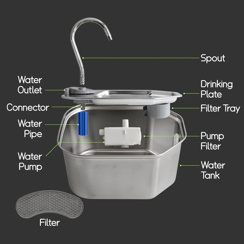 Product fitment guide