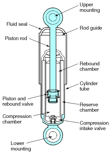 Primary Vertical Hydraulic Railway Damper For Wagon - Buy Primary ...